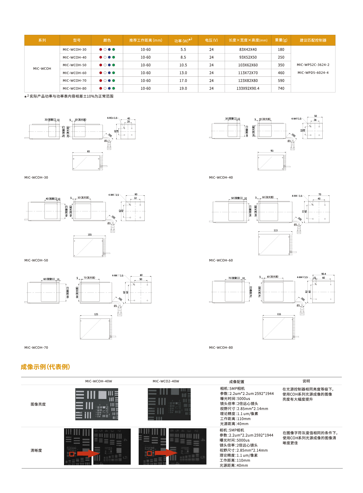 高精度同轴光源MIC-WCOH系列-02.jpg