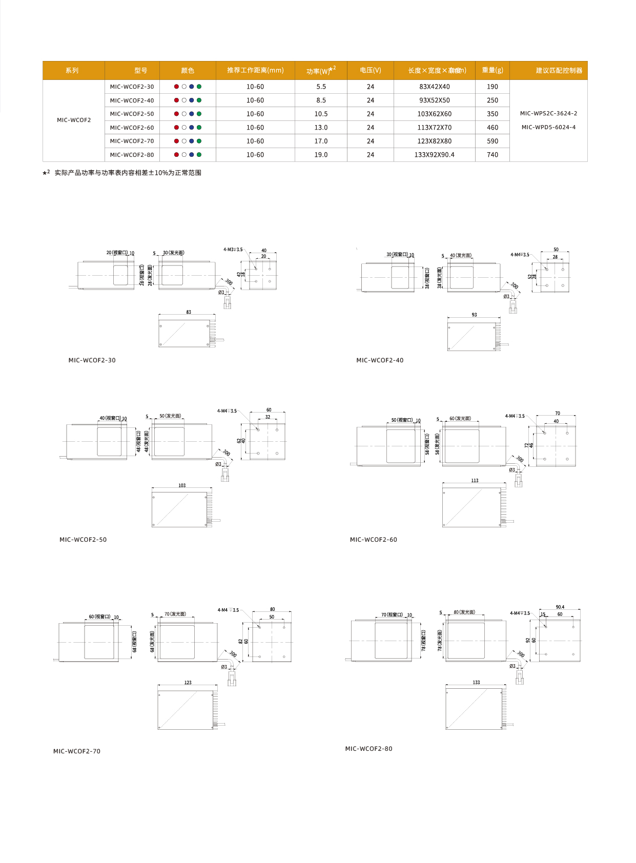 倒装同轴光源MIC-WCOF2系列_画板 3.jpg
