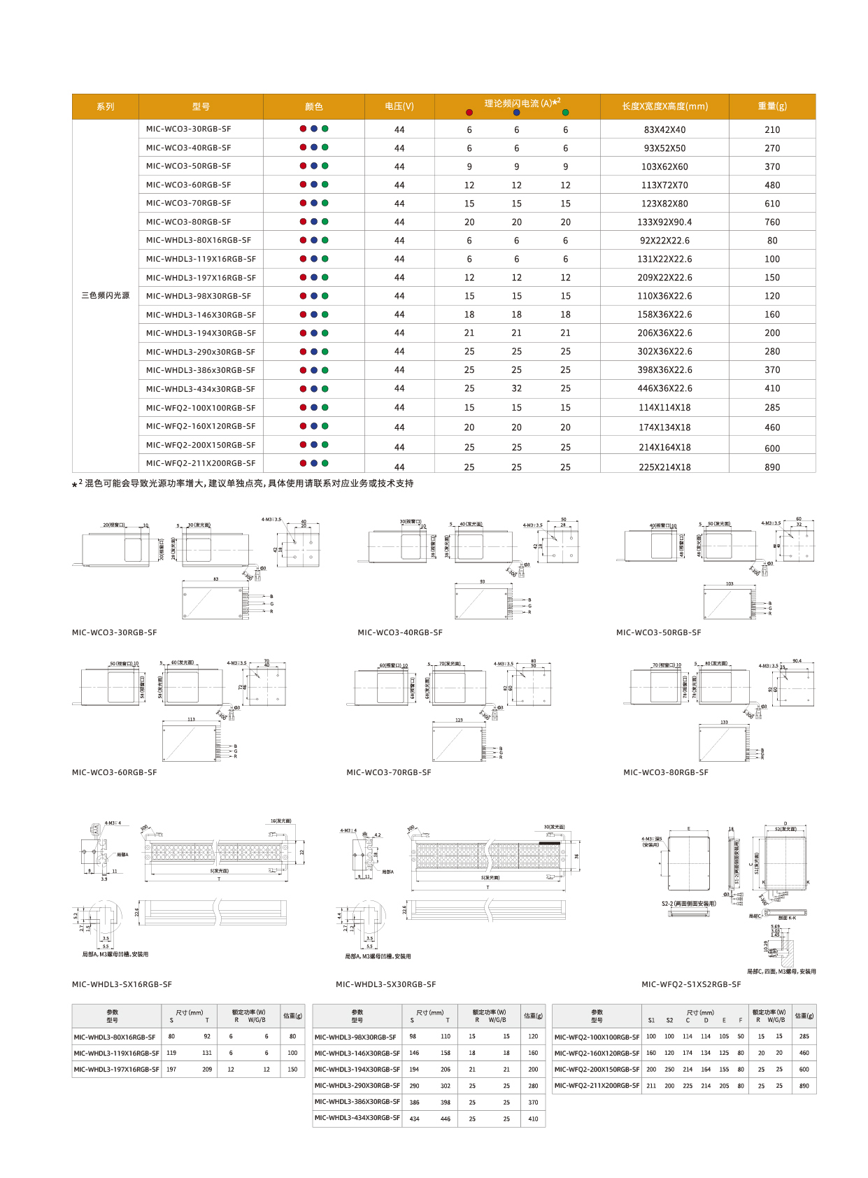 三色频闪光源MIC-WCO3系列3.jpg