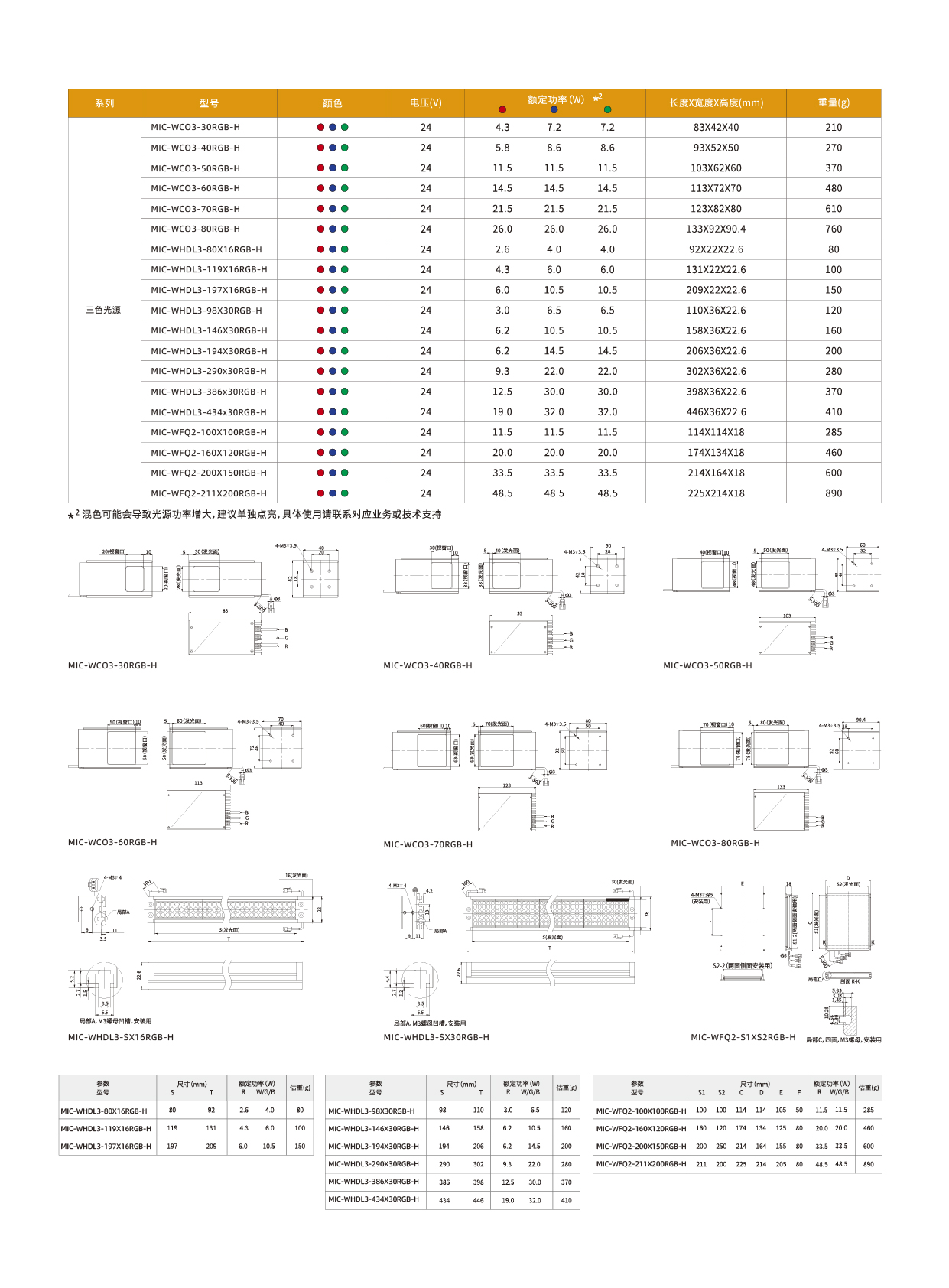 三色高亮光源MIC-WCO3系列3.jpg